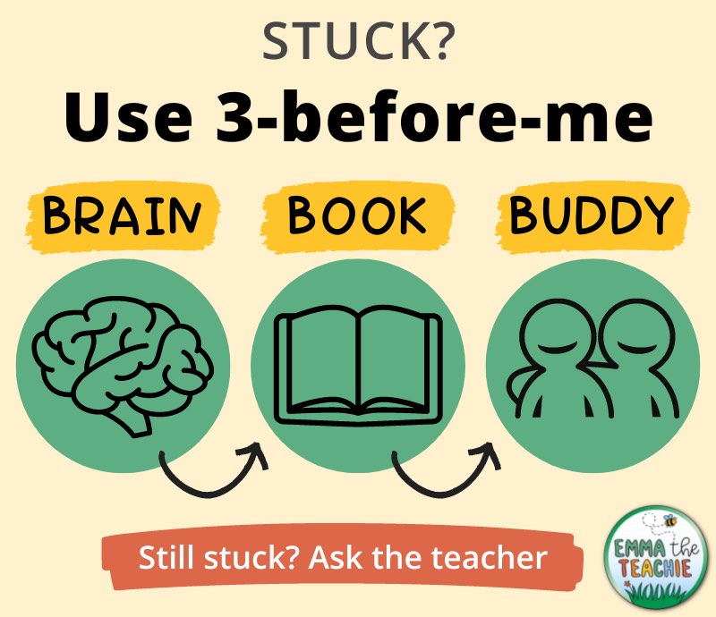 Text and infographics on a pale yellow background. The text reads, “Stuck? Use 3-before-me” with brain, book and buddy images and arrows between them.