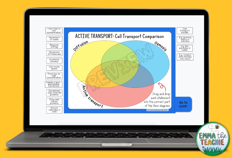 Picture of a computer with a Google Slides activity where students are asked to drag and drop characteristics into a Venn Diagram comparing and contrasting diffusion, osmosis, and active transport.