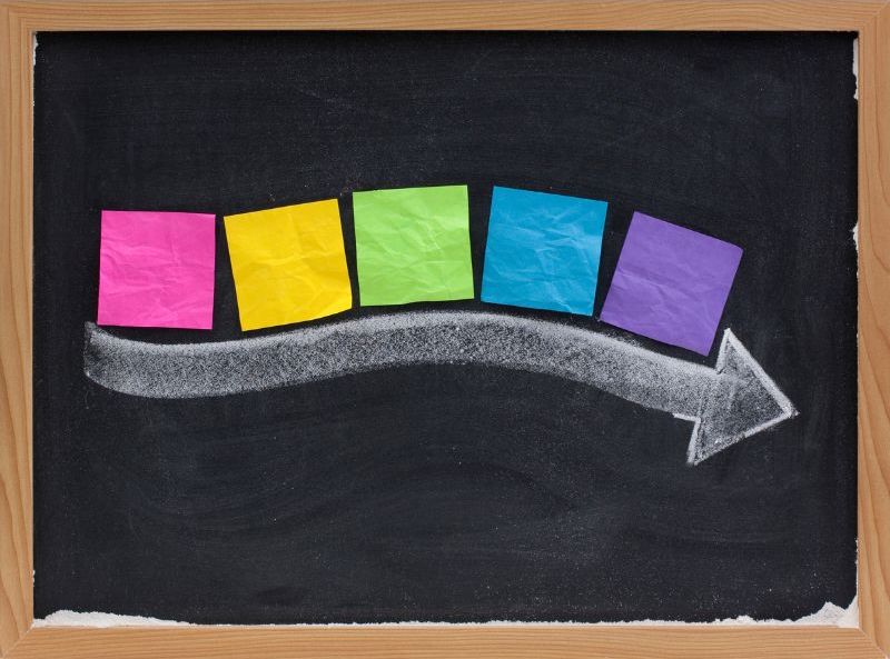 An image of a chalkboard with a line of post-it notes: pink, yellow, green, blue, and purple. Under the post-its, there is an arrow running left to right, indicating the creation of a timeline.